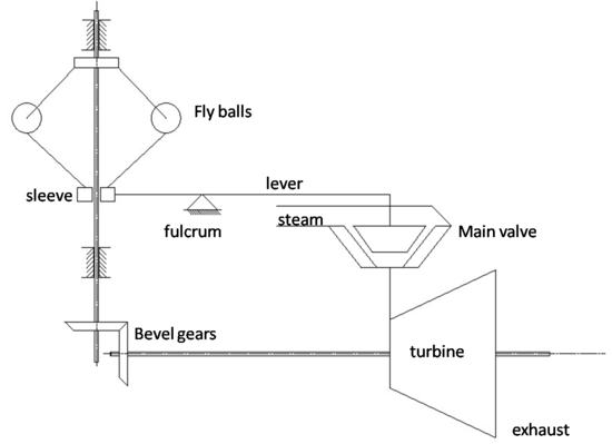 Steam turbine governing